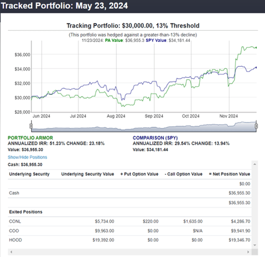 a surprising use for a leveraged single stock etf