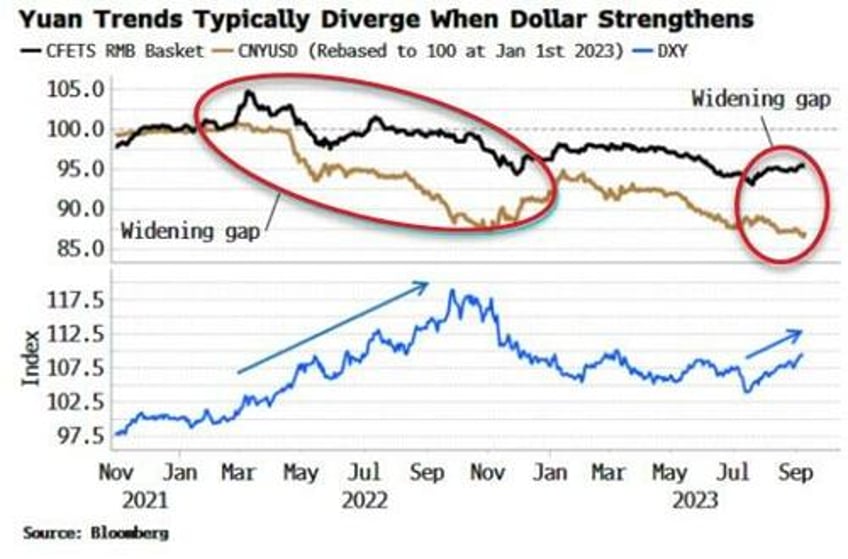 a tale of two yuans the ongoing dollar saga