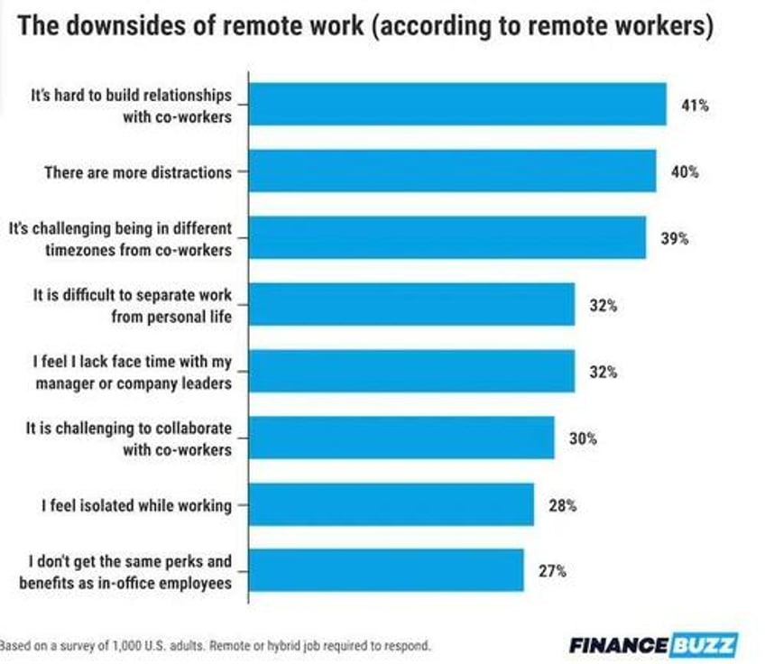 a third of all workers say theyd quit or find a new job if they were asked to return to the office