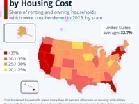 A Third Of American Households Are Over-Burdened By Housing Costs