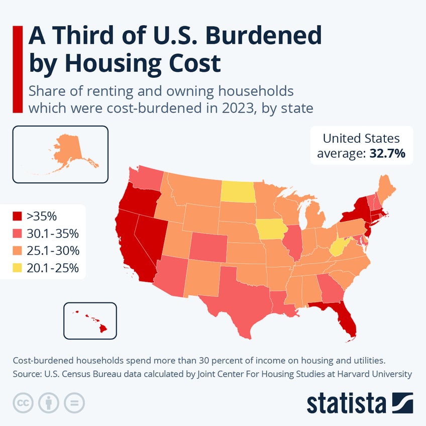 Infographic: A Third of U.S. Burdened by Housing Cost | Statista