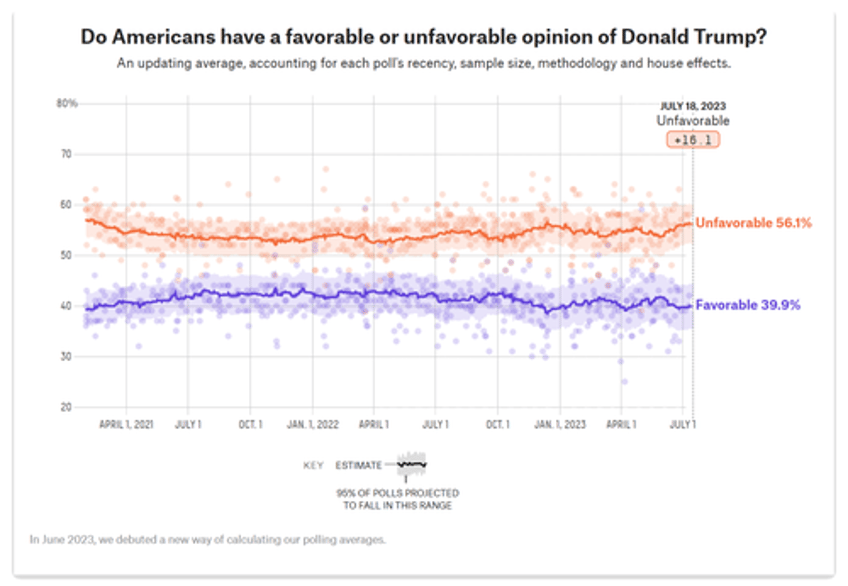 a total destruction of the political center does anyone speak for you