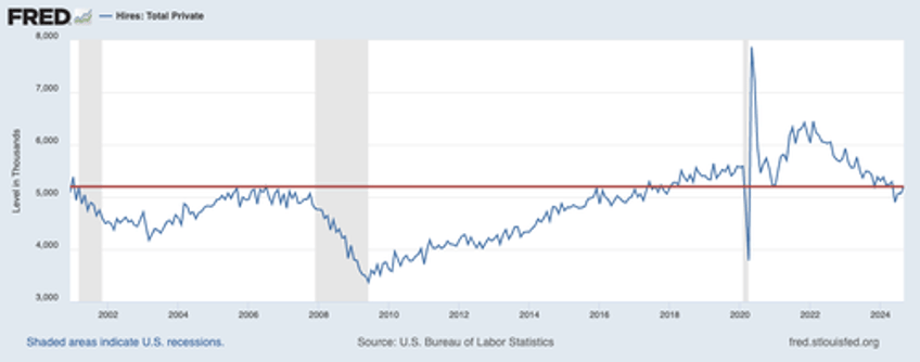 a trump win an easing fed boom