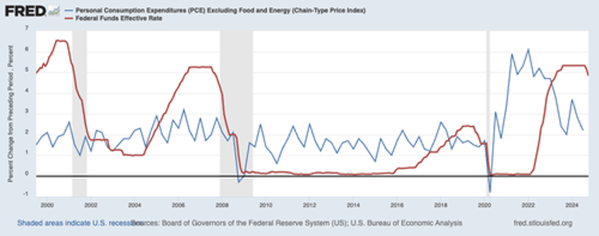 a trump win an easing fed boom