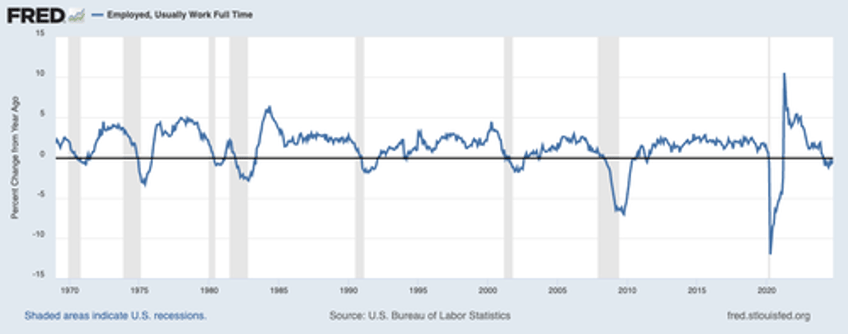 a trump win an easing fed boom