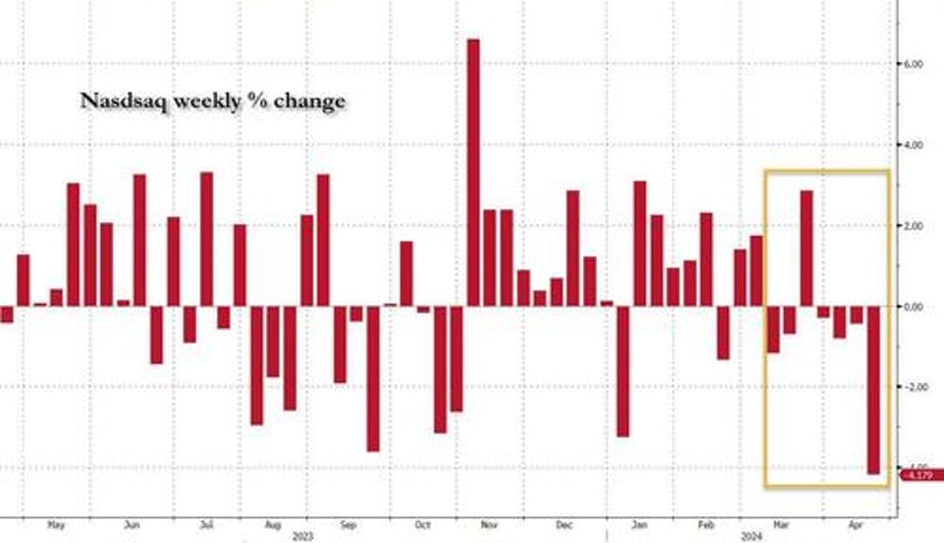 a very ugly week for the nasdaq a terrible week for semiconductors