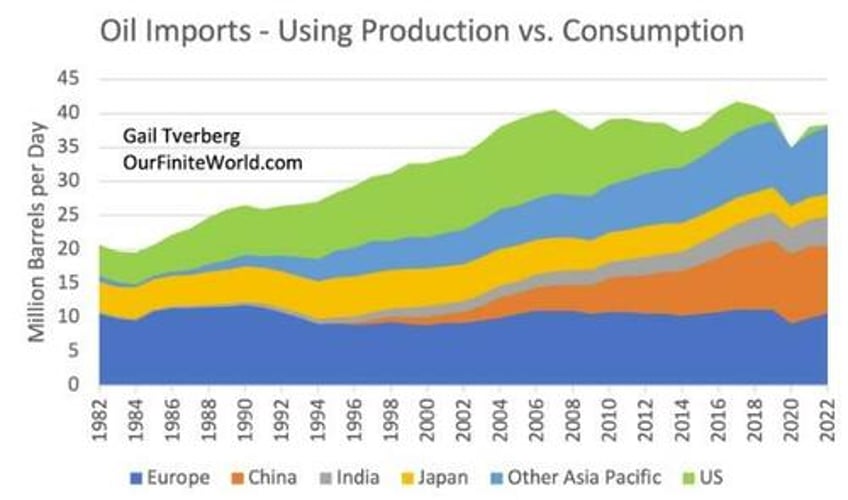 a world running on empty the decline of fossil fuel supply