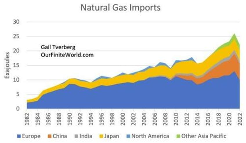 a world running on empty the decline of fossil fuel supply