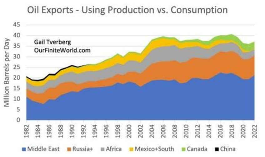 a world running on empty the decline of fossil fuel supply