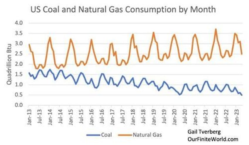 a world running on empty the decline of fossil fuel supply