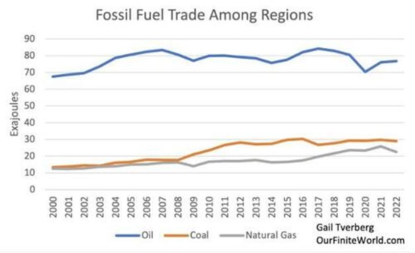 a world running on empty the decline of fossil fuel supply