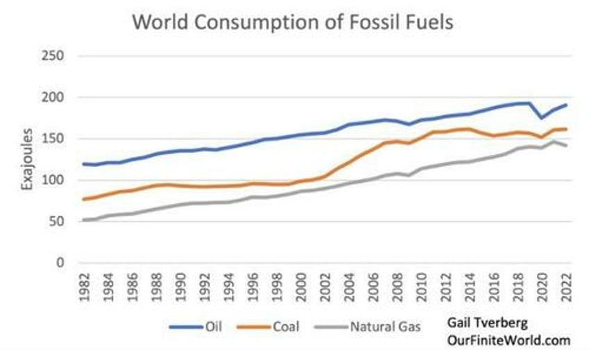 a world running on empty the decline of fossil fuel supply