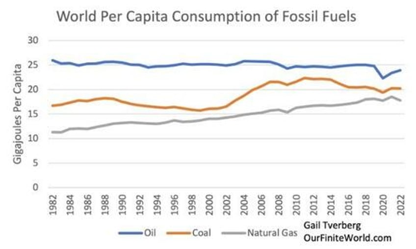 a world running on empty the decline of fossil fuel supply