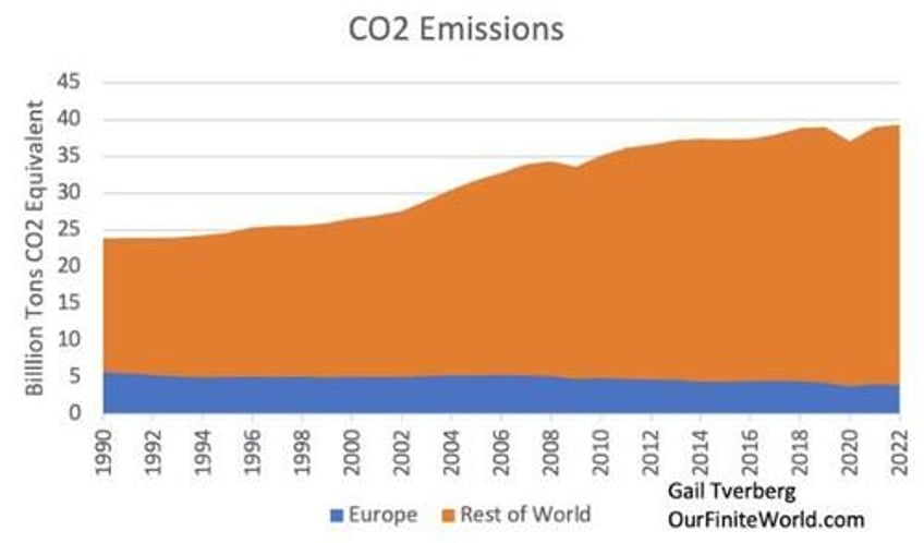 a world running on empty the decline of fossil fuel supply