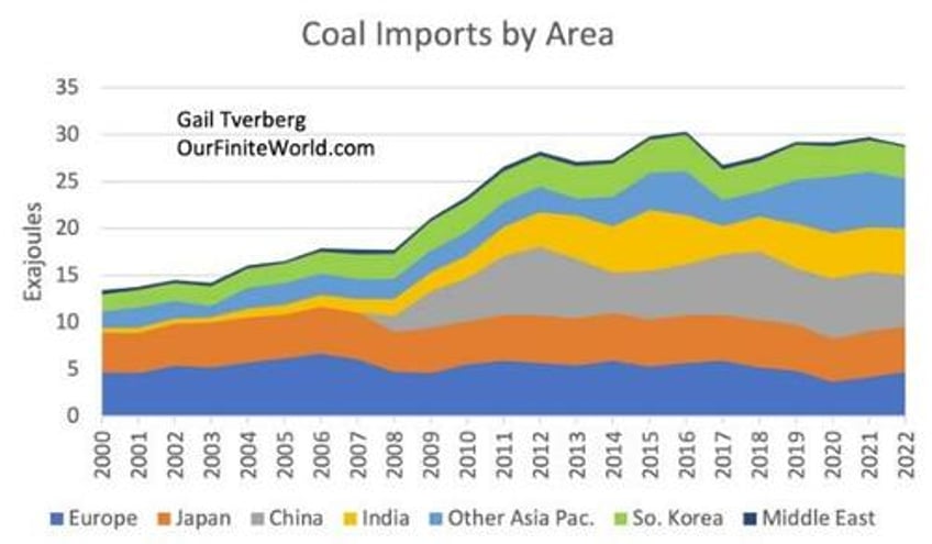 a world running on empty the decline of fossil fuel supply