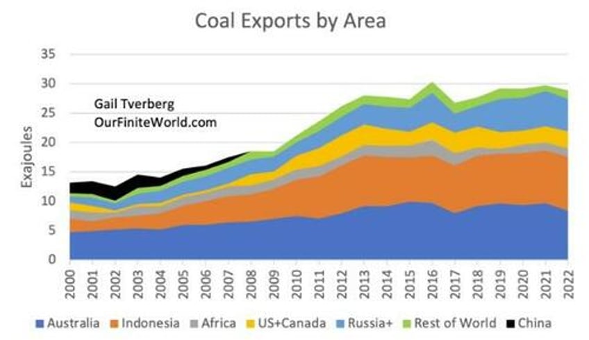 a world running on empty the decline of fossil fuel supply