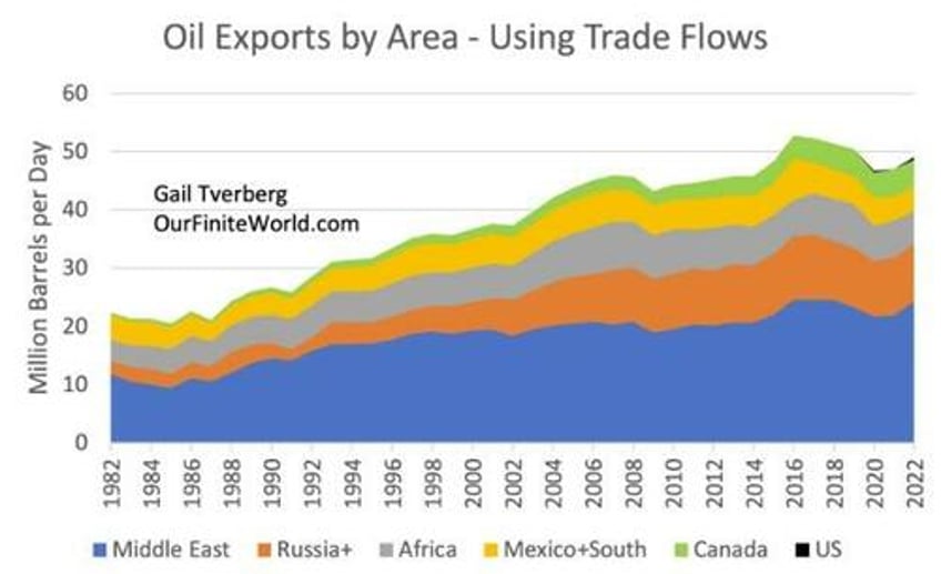 a world running on empty the decline of fossil fuel supply