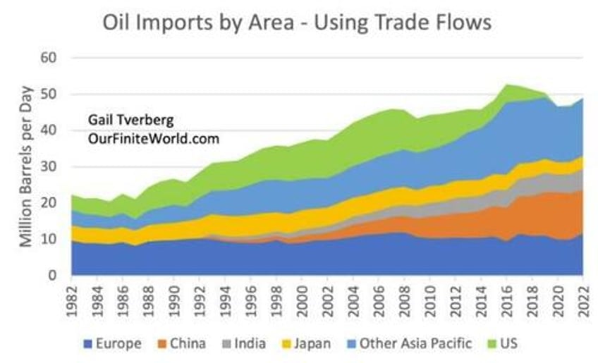 a world running on empty the decline of fossil fuel supply