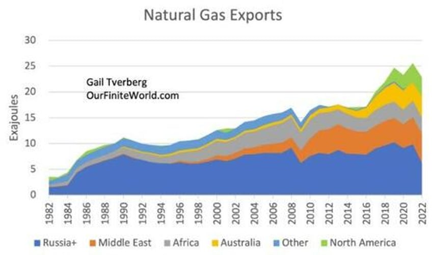 a world running on empty the decline of fossil fuel supply