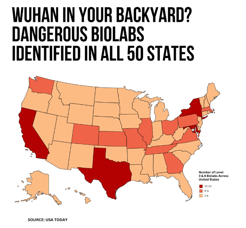 a wuhan in your backyard more than 200 dangerous biolabs right here in the us