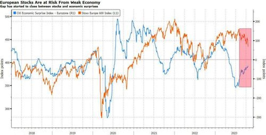 a year end rally in europe seems like wishful thinking