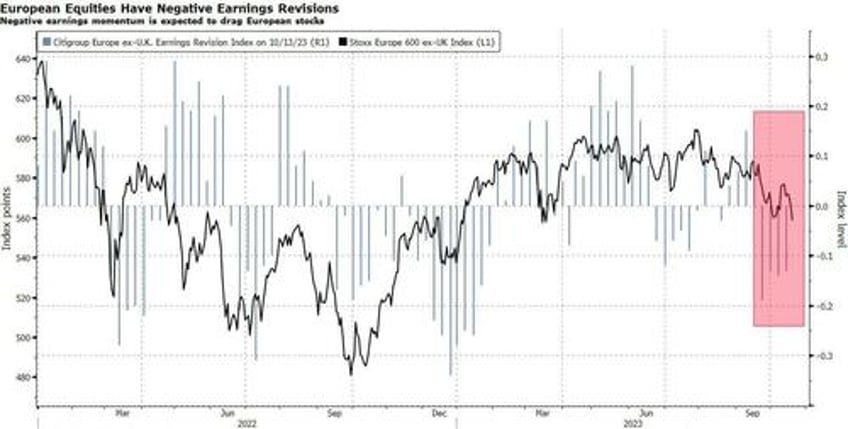 a year end rally in europe seems like wishful thinking