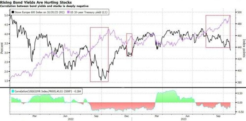 a year end rally in europe seems like wishful thinking