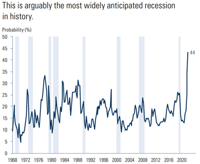 a year to remember the market highlights from 2023