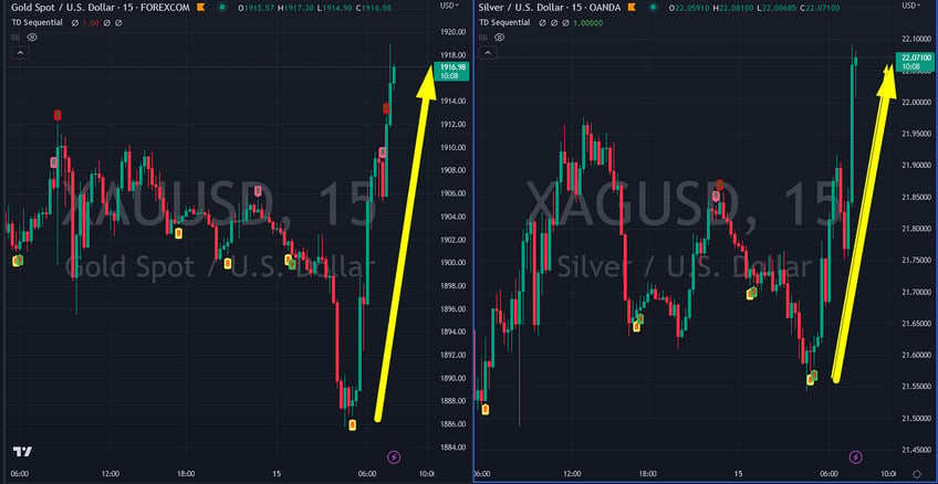 absolutely not gold rallies 30 as saudis say no to credit suisse