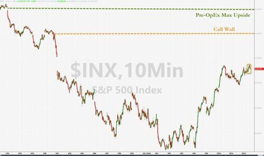 absymal auction inflation angst slam stocks bonds lower dollar soars