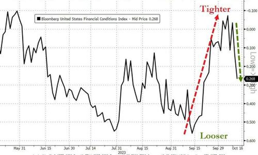 absymal auction inflation angst slam stocks bonds lower dollar soars