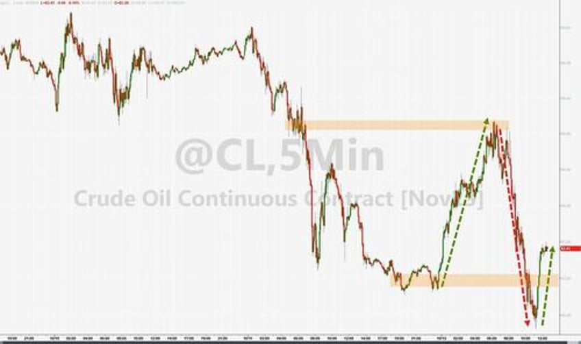 absymal auction inflation angst slam stocks bonds lower dollar soars