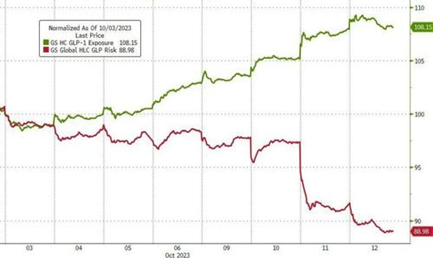 absymal auction inflation angst slam stocks bonds lower dollar soars