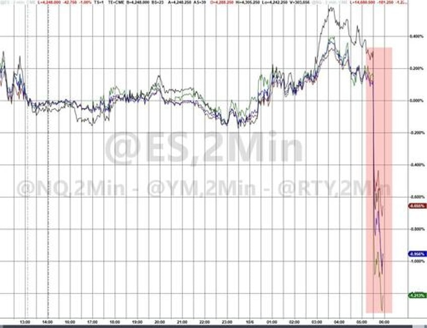 academy securities expect for many to question the veracity of this report