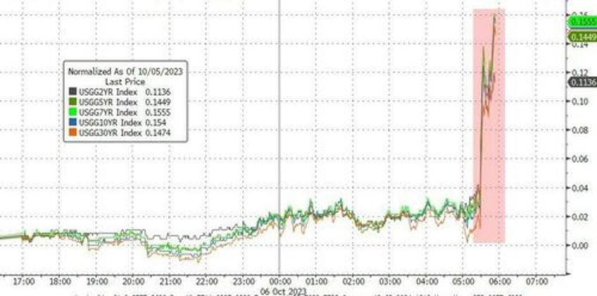 academy securities expect for many to question the veracity of this report