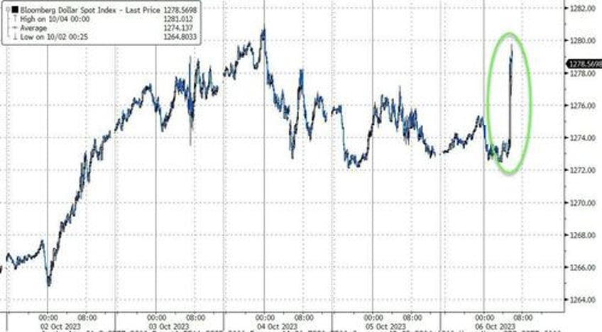 academy securities expect for many to question the veracity of this report