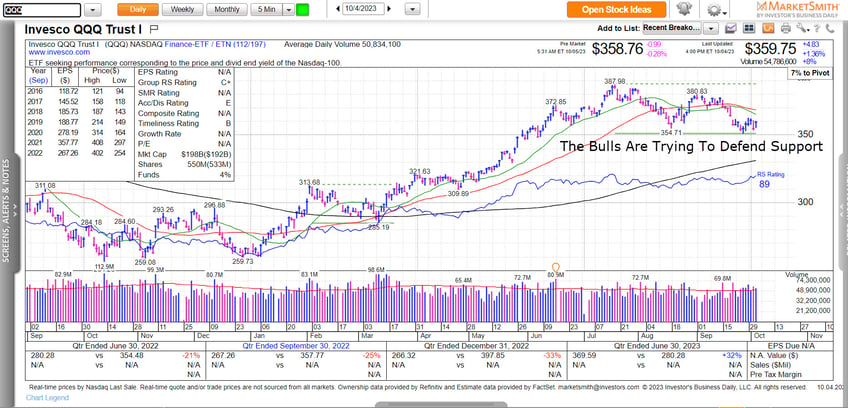 adams morning thoughts little bounce what im watching today 10 5 23