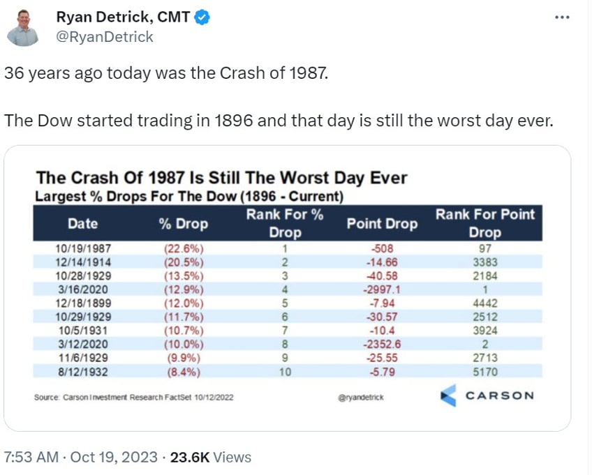 adams morning thoughts what im watching today heavy distribution rally over 10 20 23