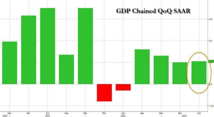 add q2 gdp to list of economic data revised sharply lower by biden administration