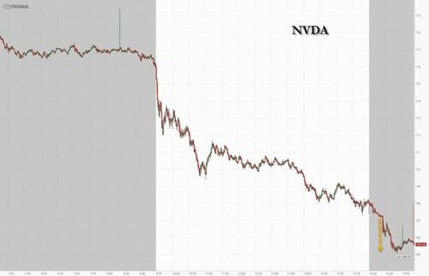 adding insult to margin calls nvidia receives doj subpoena making record price drop even worse