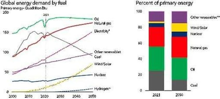 adnoc ceo global energy demand growth is unsustainable