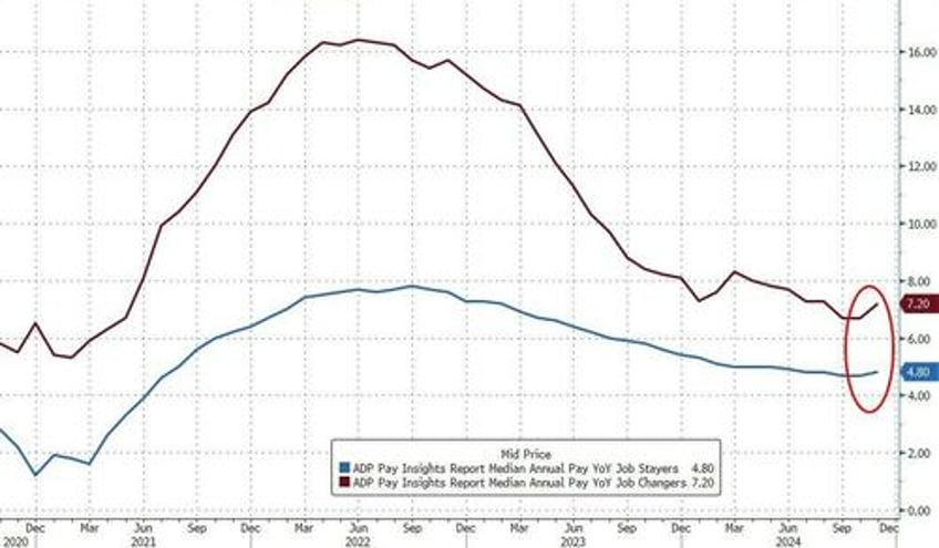 adp employment disappoints us manufacturing sees biggest job losses since june 2023