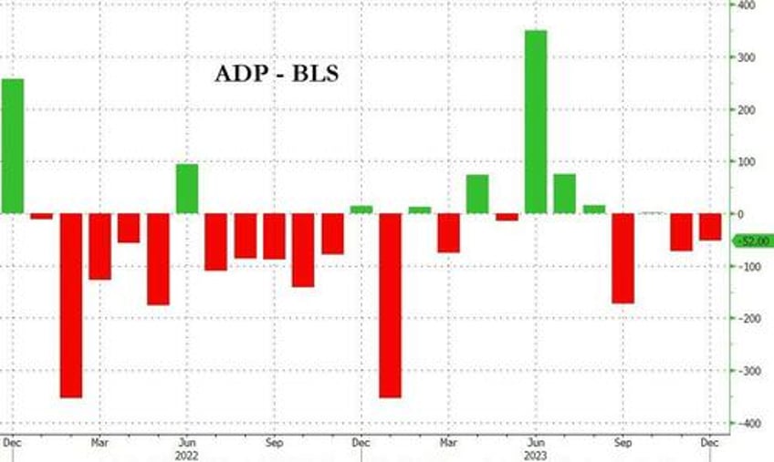 adp employment report job gains slowing