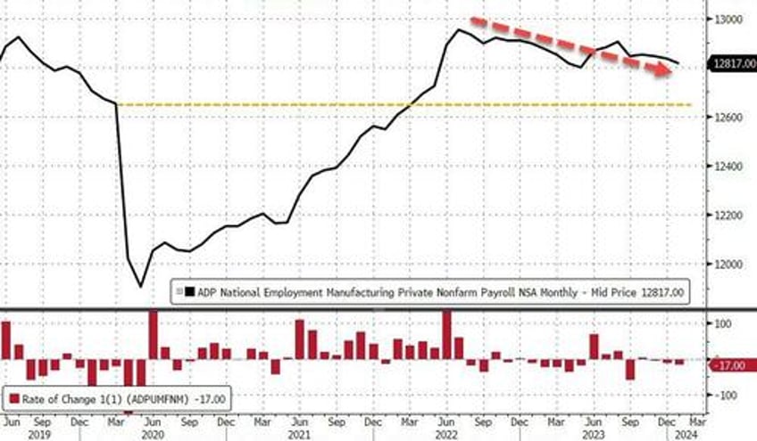 adp employment report job gains slowing