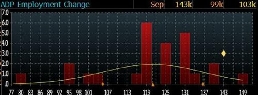 adp employment report shows strong rebound in jobs