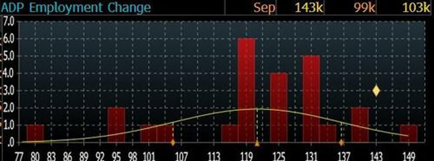 adp employment report shows strong rebound in jobs