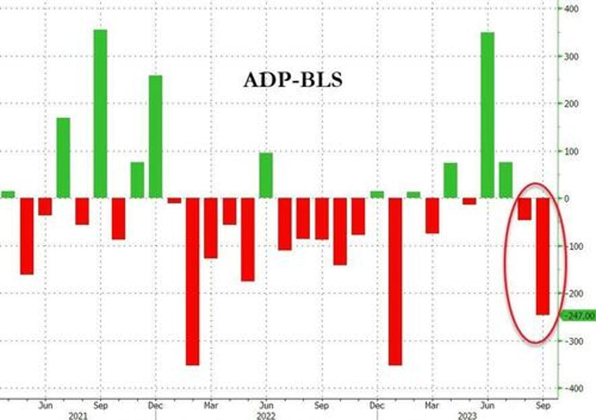 adp employment report signals continued wage growth decline