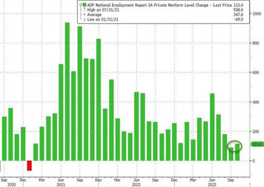 adp employment report signals continued wage growth decline