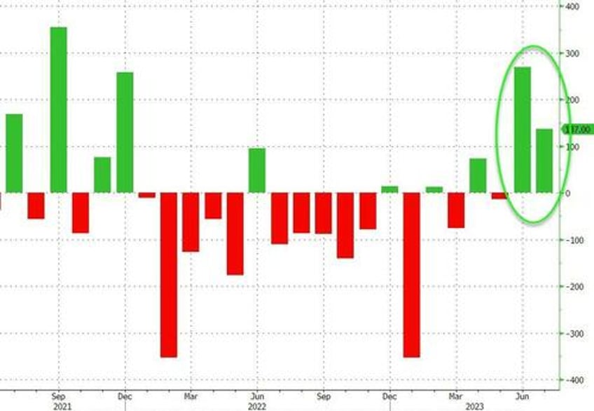 adp employment report signals slowdown in labor market wage growth slows dramatically