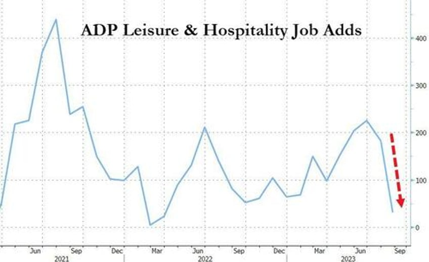 adp employment report signals slowdown in labor market wage growth slows dramatically